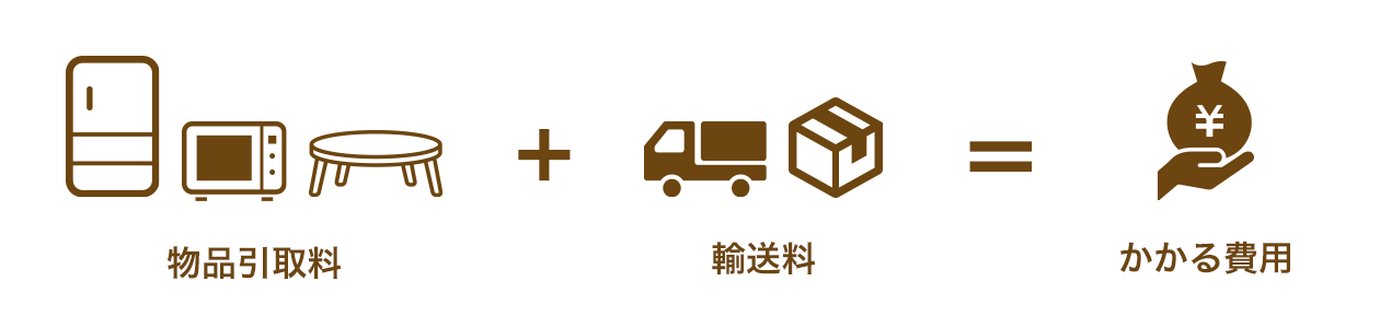 かかる費用